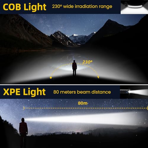 Rechargeable LED Headlamp,COB230° Wide Beam, 5 Modes of Lightweight Headlamps with Motion Sensors, Type-C USB Charging,Suitable for Night Running, Fishing, Cycling, Camping.