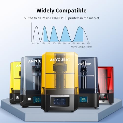 ANYCUBIC Water Washable 3D Printer Resin, 405nm High Precision UV-Curing 3D Resin, Low Shrinkage Standard Photopolymer Resin for 8K Capable LCD DLP Resin 3D Printer Printing (Black, 1000g)