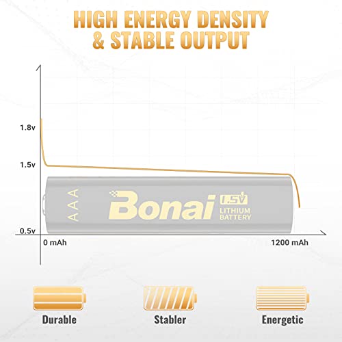 BONAI Lithium Batteries AA, 1.5V 3000mAh Longest Lasting Double A Battery - Ultimate Power for High Drain Devices, Non-Rechargeable (8 Pack)