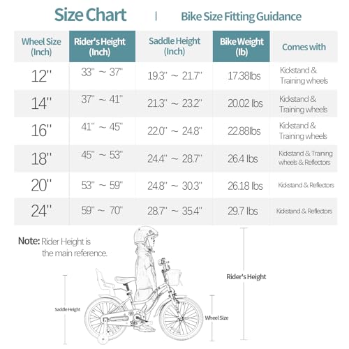 JMMD Girls Bike Ages 4-12 Years Old, Kids Bike for Toddlers with Basket & Training Wheels, 12 14 16 18 20 24 Inch Kids Bicycle with Handbrake & Kickstand, Mint