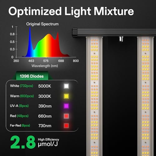 VIVOSUN VSFL3000 Bar LED Grow Light, 300W 4 Bars Plant Grow Light, Foldable & Dimmable, Full Spectrum with UR/FR Light for Indoor Plants