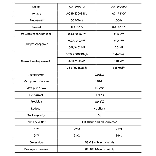 Cloudray 5200 Water Chiller CW-5200DH Laser Water Chiller 6L 0.81HP 3.43gpm Water Cooling System for 60W 70W 80W 90W 100W 120W 130W 150W,CO2 Laser Engraving Cools 5596 Btu/h(Upgraded 5200DG)