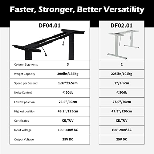TOPSKY Dual Motor 3 Stage Electric Adjustable Standing Desk Frame Heavy Duty 300lb Load Capacity for Home Office (Black Frame Only)