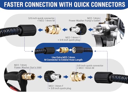 MEKOH 32ft Kink Resistant Pressure Washer Hose, 3500PSI 1/4" Power Washer Hose with M22 Brass Fitting, High Pressure Replacement Hose for Electric, Hose Extension for Car Wash, Patio & Garden Clean