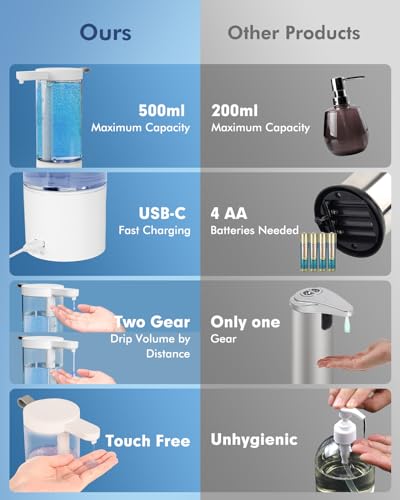 BEAUTURAL Automatic Liquid Soap Dispenser Touchless Rechargeable Sensor Pump for Bathroom Countertop, Kitchen and Commercial 17oz/500ml