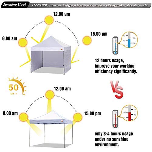 ABCCANOPY Instant Canopy SunWall for 10x10 Feet, 10x20 Feet Straight Leg pop up Canopy, 1 Pack Sidewall Only, Blue