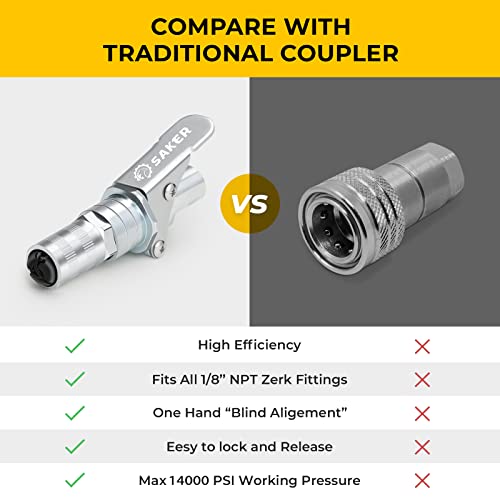 Saker Grease Gun Coupler-Upgrade to 14000 PSI,Duty Quick Release Grease Couplers,Compatible with All Grease Guns 1/8" NPT Fittings (1 PC)