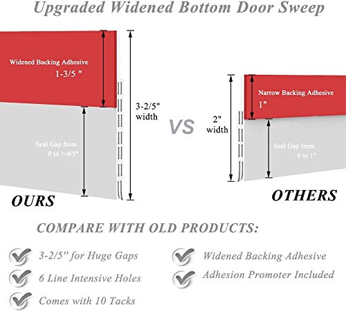 [New Upgrade] Door Draft Stopper Door Sweep, 3-2/5"W Widened Door Sweep Seal Gap Up to 1-4/5" for Interior & Exterior Doors - Keeping Draft, Noise, Dust and Unwanted Animals Out,3-2/5"W x 39" L,White…