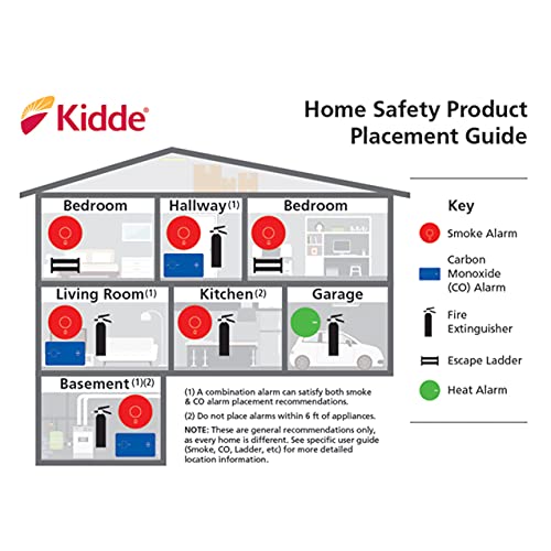 Kidde Carbon Monoxide Detector, Plug In Wall with AA Battery Backup, Test-Hush Button