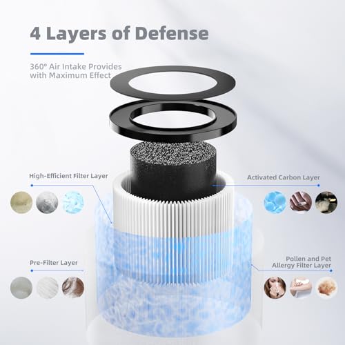 AROEVE MK01 & MK06 Air Filter Replacement 4-in-1 Air Filter for Smoke Pollen Dander Hair Smell Suitable- Standard Version(2 Pack)