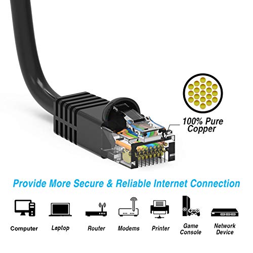 iMBAPrice UL Listed 0.5 Feet (6 inch) Cat6 Ethernet Network Patch Cable, LAN, UTP RJ45 Internet Cat 6 Cable (10 Pack) Black, Compatible with Personal Computer