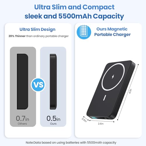 Magnetic Portable Charger Power Bank 5500mAh,Slim Wireless Portable Charger with LCD Display,PD Fast Charging USB-C Battery Pack Compatible with Magsafe, iPhone 15/15 Pro/15 Pro Max/14/13 /12 Series