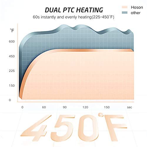 Hoson 1/2 Inch Curling Iron Professional, Ceramic Tourmaline Curl Wand Barrel, Hair Curler Iron for Long & Short Hair,Glove Include, Gold