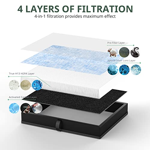 MK-06 MK-01 Air Filter Replacement Compatible with MK-06 MK-01 Air Purifier, Upgraded 4-in-1 True HEPA Replacement Filter for ToLife TZ-K1, Kloudi DH-JH01 and POMORON MJ012H, 3 Pack