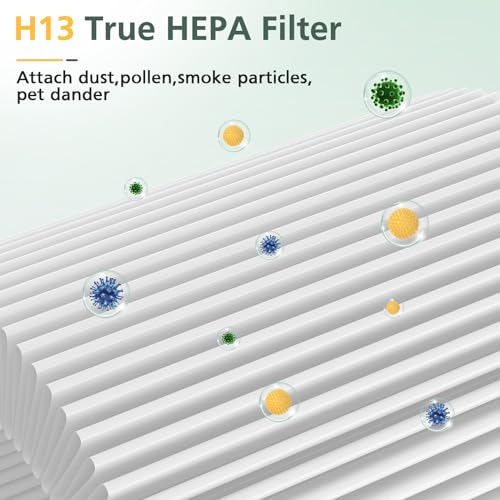 Air Mini PECO-HEPA Replacement Filters Compatible with Moleku-le Tri-Power Air Mini and Air Mini + Air Purifiers, 3-in-1 High-Efficiency True HEPA Replacement Filter, 1 Pack