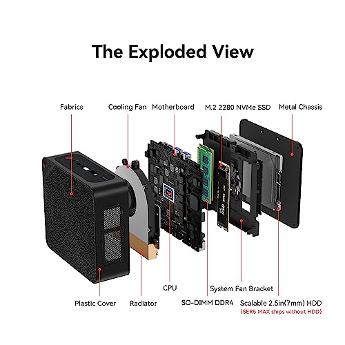 Beelink EQR6 Mini PC,AMD Ryzen 5 6600H Processor (6C/12T,up to 4.5GHz),16GB DDR5 RAM 500GB M.2 PCIe4.0x4 SSD,AMD Radeon 660M Mini Computer,4K Dual Screen Display/Dual LAN/WiFi 6/BT5.2/USB 3.2