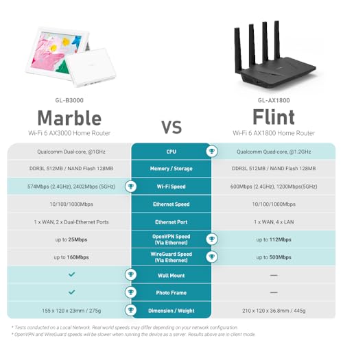 GL.iNet GL-B3000 (Marble) Wireless WiFi 6 Router with Wall-Mountable Photo Frame, Dual-Band AX3000, OpenVPN & WireGuard, Bark & AdGuard Home Parental Controls, OpenWrt, 3 Gigabit Ethernet Ports
