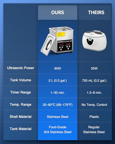 CREWORKS Professional Jewelry Cleaning Machine, 2L Jewelry Cleaner Ultrasonic Machine with Heater & Timer, Digital Ultrasonic Cleaner for Cleaning Denture Dental Oral Irrigator Parts Retainer Glasses