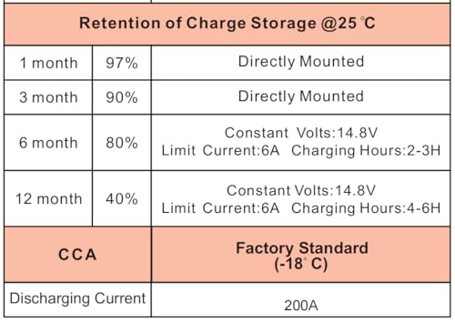 Weize Lawn & Garden AGM Battery, 12V 200CCA BCI Group U1 SLA Starting Battery for Lawn, Tractors and Mowers, Compatible with John Deere, Toro, Cub Cadet, and Craftsman