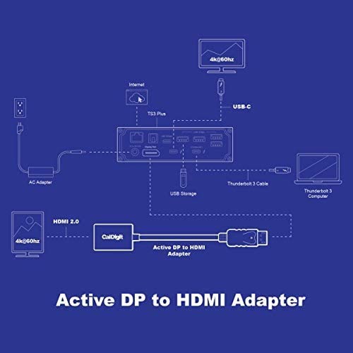 CalDigit DisplayPort to HDMI Active Adapter (Uni-Directional DP 1.2 Male to HDMI 2.0 Female) 4K 60Hz UHD (3840 x 2160), High Refresh and Eyefinity Support, for Desktop, Laptop, Docks, GPUs, Mac, PC