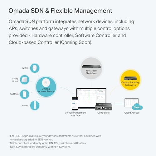 TP-Link EAP235-Wall Omada AC1200 in-Wall Wireless Gigabit Access Point MU-MIMO & Beamforming PoE Powered Quick Installation SDN Integrated Cloud Access & Omada app White