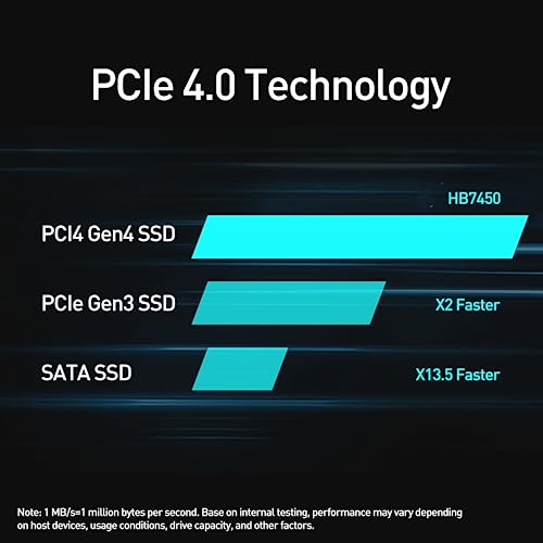 MOVE SPEED HB7450 512GB SSD for PS5 with Heatsink, PCIe 4.0 NVMe M.2 Internal Solid State Drive - Up to 7450MB/s, 3D NAND Storage Expansion Compatible with PS5, Desktops and Laptops