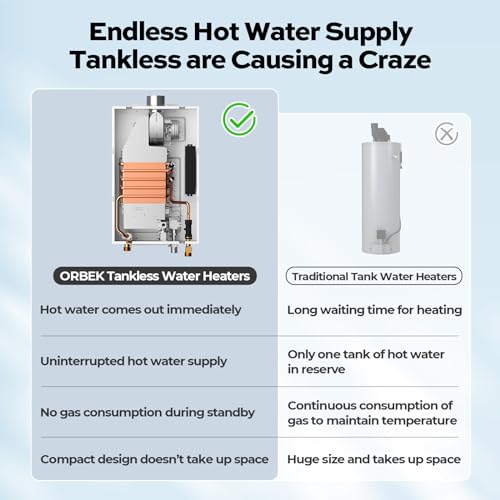 80,000 BTU Residential Indoor Natural Gas Tankless Water Heater, ORBEK 120 Volt On-demand Instant Hot Water Heater, Up to 3.6 GPM, CSA Certified Multiple Points of Use Water Heater