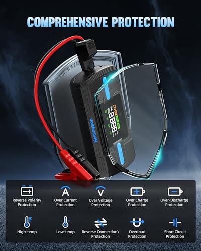 Car Jump Starter with Air Compressor, Hemingson 160PSI 3000A Portable Car Battery Jump Starter (9.0L Gas/8.0L Diesel), 12V Car Battery Jump Box Jumper Starter with Oversized LCD Display, Lights