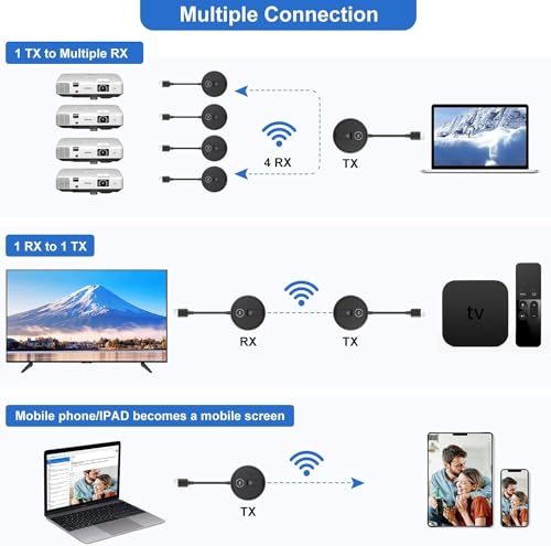 Wireless HDMI Transmitter and Receiver - G9R Extender Kit, Multi-TV Expansion (1TX UP to 4RX), 60Hz 50M/165FT 5.8G/2.4G, Plug and Play- Stream Video from Laptop to HDTV/Projector/Tablets/Smartphone