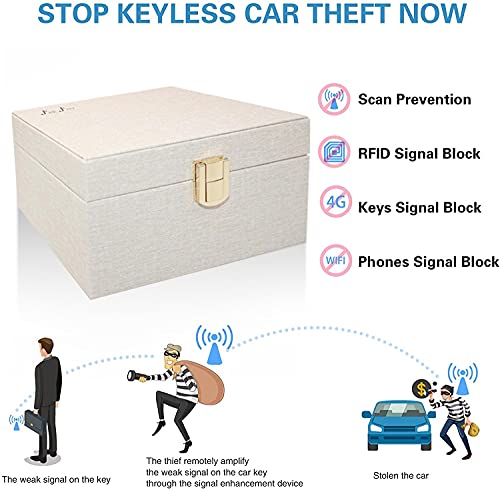 JXE JXO Faraday Box for Car Keys, RFID Key Fob Protector, Car Key Signal Blocker, RFID Signal Blocking Case Shielding Pouch PU Leather Car Key Wallet Case （Beige）