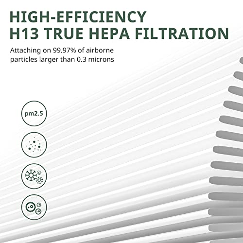 MK-06 MK-01 Air Filter Replacement Compatible with MK-06 MK-01 Air Purifier, Upgraded 4-in-1 True HEPA Replacement Filter for ToLife TZ-K1, Kloudi DH-JH01 and POMORON MJ012H, 3 Pack