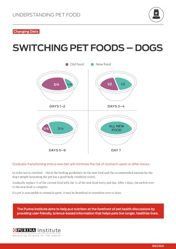 Purina Pro Plan Sensitive Skin and Stomach Dog Food Dry, Adult Salmon & Rice Formula, Digestive Health - 40 lb. Bag