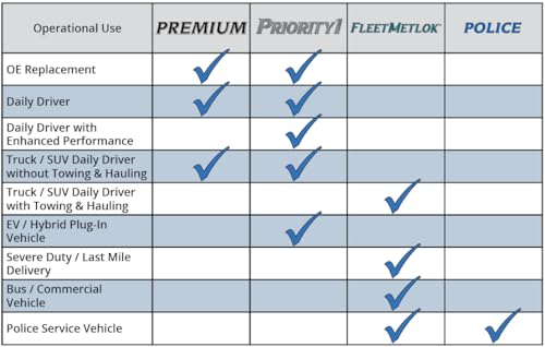 Bendix Priority1 CFC1211 Ceramic Front Brake Pads for Pontiac Vibe 2010-2009, Scion iM 2016, tC 2016-2011, Toyota Corolla iM 2018-2017, Matrix 2013-2009, Mirai 2020-2016, RAV4 2018-2006