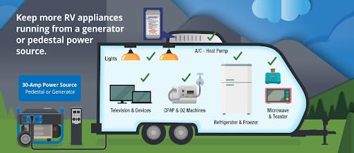 SoftStartRV Soft Start for RV Air Conditioner, RV AC Soft Start Kit for Air Conditioner, Easy Start Even with a Small Generator, 100% Waterproof, Trailer Camper, Motorhome HVAC -NetworkRV