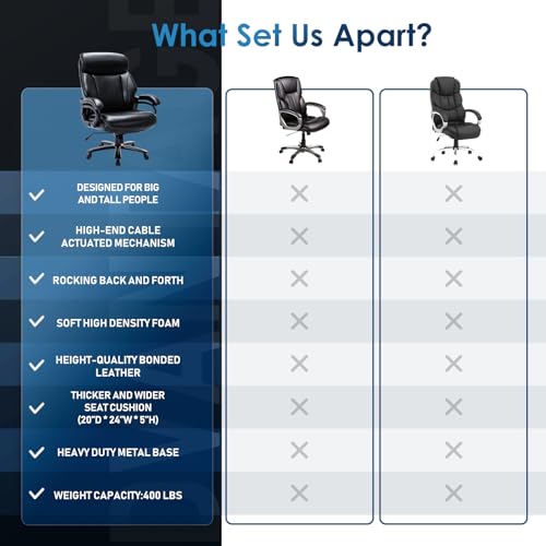 Big and Tall Office Chair 400lbs-Heavy Duty Executive Desk Chair with Extra Wide Seat, High Back Ergonomic Leather Computer Chair with Tilt Rock, Padded Armrests-Black