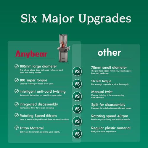 Anybear Cold Press Juicer, 200W Masticating Juicer 4.3" Large Feed Chute Fit Whole Fruits Vegetables, Slow Juicer with 2 Auger | Tritan Materials | BPA Free | Easy to Clean with Brush| Juice Recipes
