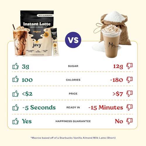 Javy Caramel Protein Coffee - Premium Whey Protein & Instant Iced Coffee - 100% Arabica Coffee - Zero Artificial Flavors & Sweeteners, 20 Servings