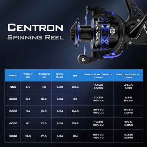 KastKing Centron Spinning Reel, Size 500 Fishing Reel