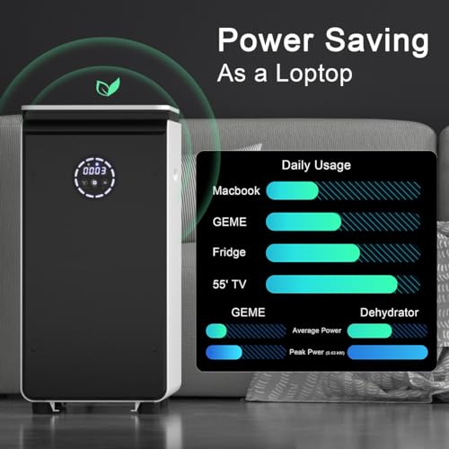 GEME World First Bio Smart 19L Electric Composter for Kitchen, Filter No Need to Change, Not Dehydration Tec, Add Waste Anytime Compost Machine, Electric Compost Bin Kitchen, Food Cycler Real Compost