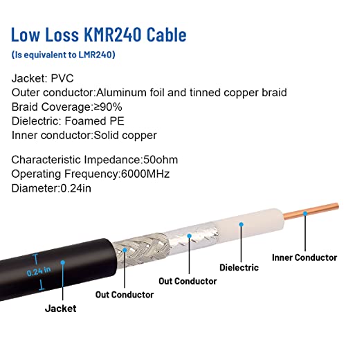 XRDS -RF N 3FT Type N Coax Extension Cable N Male to N Male Connector Pure Copper Low Loss Coaxial Cable