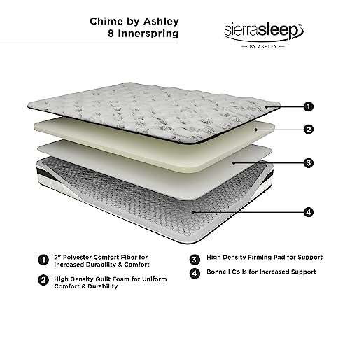 Signature Design by Ashley Limited Edition Firm 12 Inch Hybrid Mattress with Gel Memory Foam and Edge Support for Cool Sleep and Pressure Relief, Twin