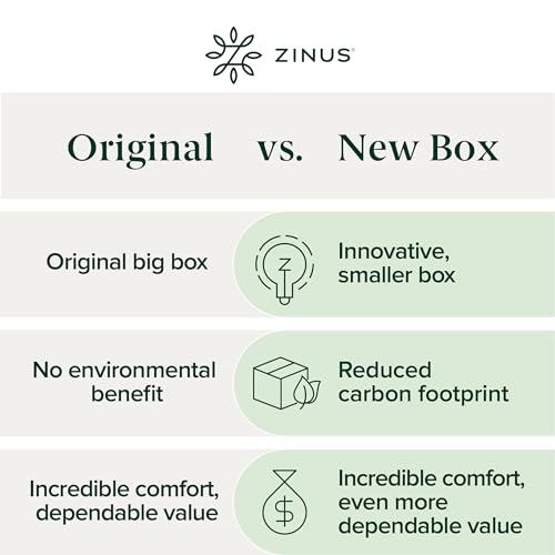 ZINUS 10 Inch Comfort Support Hybrid Mattress [New Version], Full, Fiberglass Free, Medium Plush, Motion Isolation, Certified Safe Foams & Fabric, Mattress in A Box