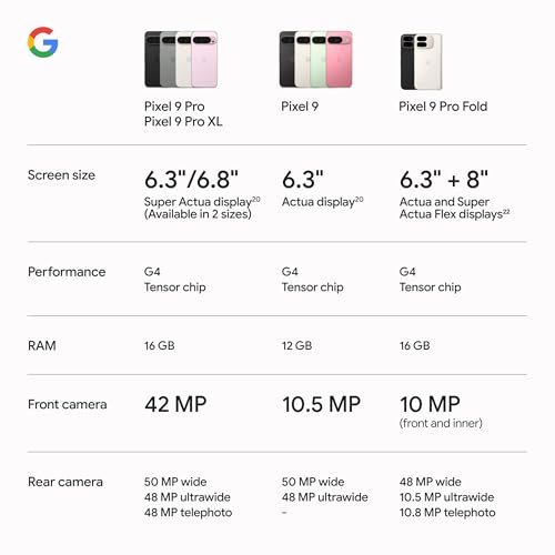 Google Pixel 9 Pro XL - Unlocked Android Smartphone with Gemini, Triple Rear Camera System, 24-Hour Battery, and 6.8" Super Actua Display - Hazel - 256 GB