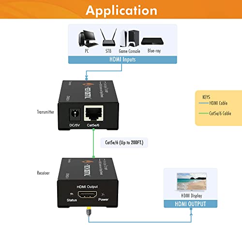 HDMI Extender 1080P 60Hz Over Single CAT 5e/6 Up to 200ft. | Deep Color, EDID Copy, Zero Signal Loss | Pack of 12 by J-Tech Digital [JTDHDEX-1]