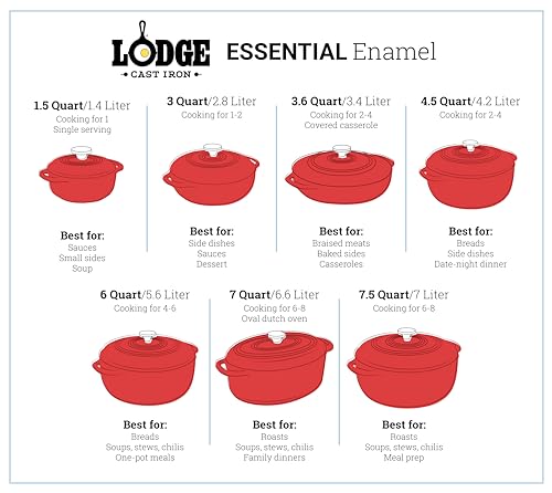 Lodge 6 Quart Enameled Cast Iron Dutch Oven with Lid – Dual Handles – Oven Safe up to 500° F or on Stovetop - Use to Marinate, Cook, Bake, Refrigerate and Serve – Lagoon