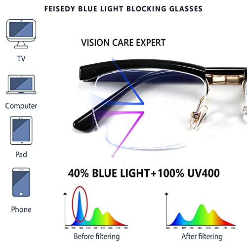 FEISEDY Retro Semi-Rimless Blue Light Blocking Glasses for Men Women Vintage Half Glasses Frame Horn Rimmed Eyeglasses B2883