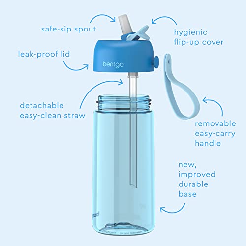 Bentgo Kids Water Bottle - Leak-Proof, Durable Tritan, BPA-Free 15 oz. Cup for Kids/Toddlers Ages 3+ - Flip-Up Straw & Dishwasher Safe for School, Sports, Daycare & Camp (Unicorn)