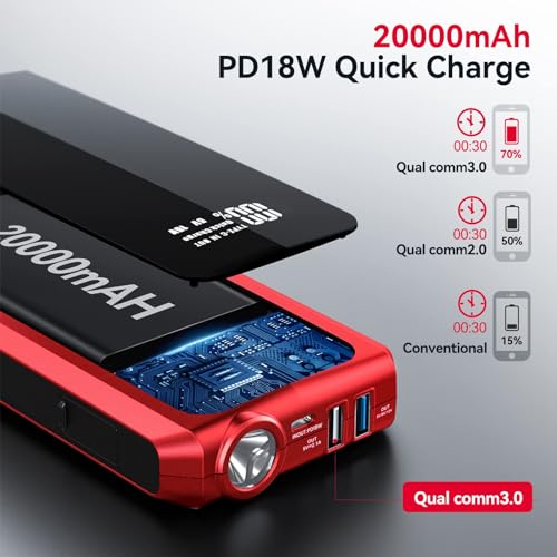 Andeman Car Jump Starter 3000A Peak 20000mAh (Start 9L Gas Engine or up to 7L Diesel Engine) Battery Charger Automotive, 12V Car Jumper, Power Bank Power Pack with Quick Charge Type-C Ports, Red