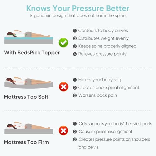 BedsPick Mattress Topper, Foam Mattress Pad, Single Bed Toppers,Dorm Room Essentials, Soft Mattress Pads for Sleeper Sofa, RV, Camper, CertiPUR-US Certified, Blue