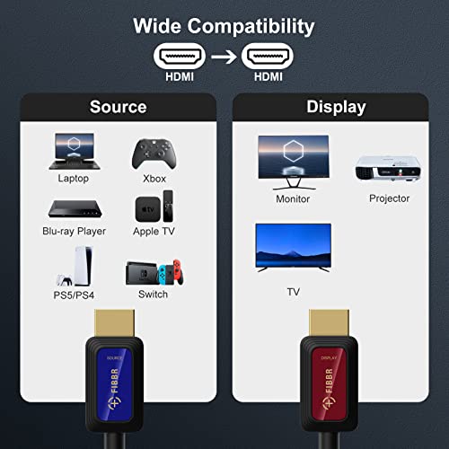GeoHN.G 8K Fiber Optic HDMI Cable 65ft, Certified 48Gbps High-Speed HDMI 2.1 Cable, Support 8K@60Hz 4K@120Hz/144Hz eARC Dolby HDCP 2.2&2.3 HDR10 RTX 3080, Compatible with PS5/TV/Xbox Series X/PC
